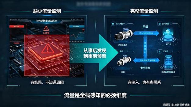 液冷系統全棧感知方案中,渦輪流量計負責流量這一關鍵參數