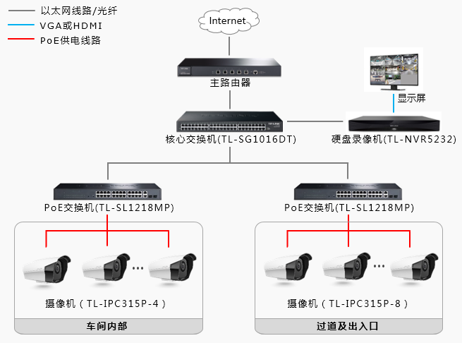 TP-LINK安防產品助力義烏襪業工廠打造優質監控網絡 - 案例詳情 - TP-LINK安防監控